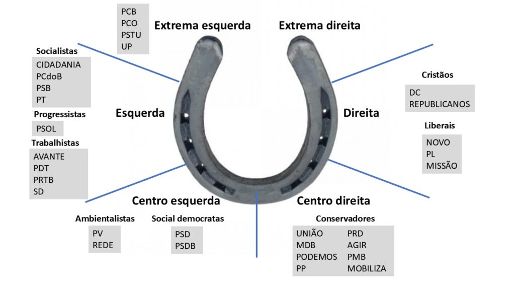Partidos na ferradura