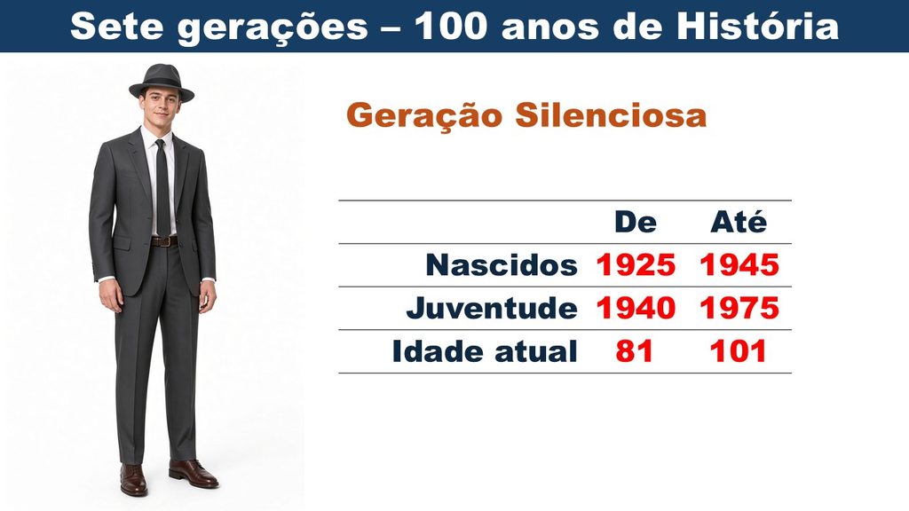 Geração silenciosa