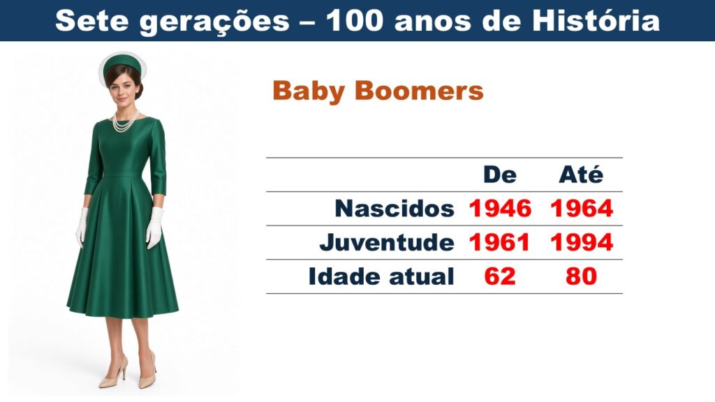 Geração baby boomers
