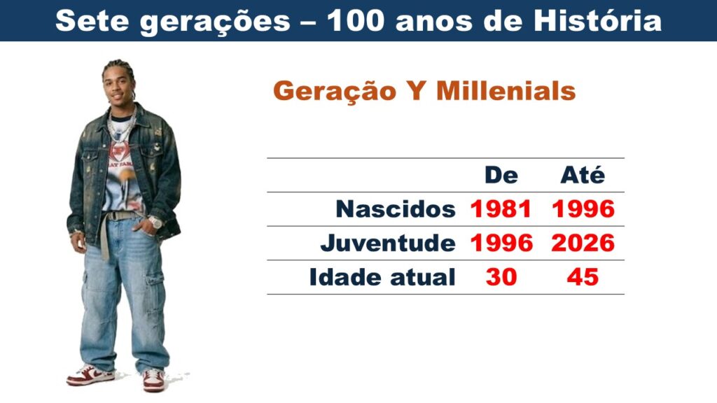 Geração Y millenials