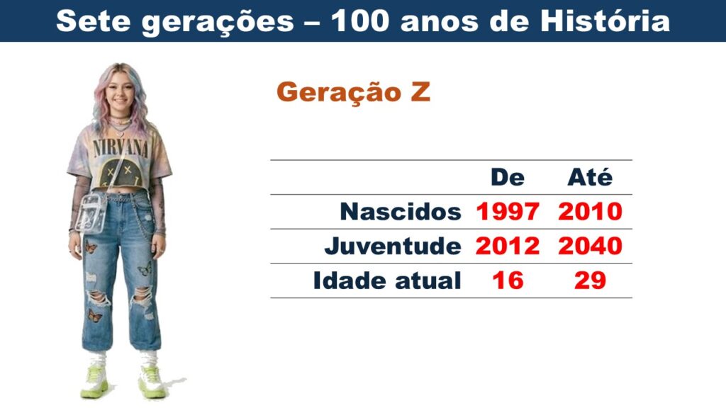 Geração Z