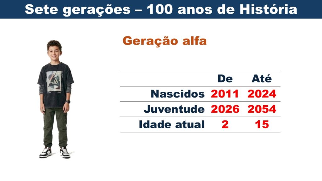Geração alfa