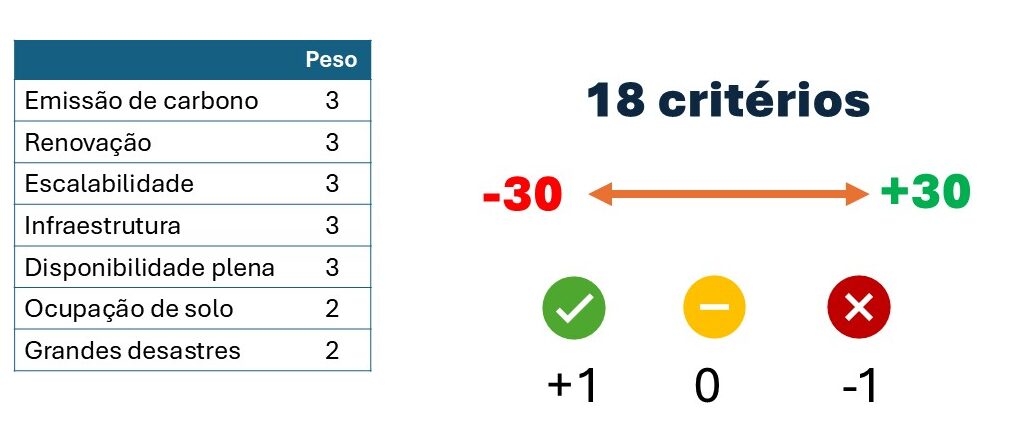 Critérios