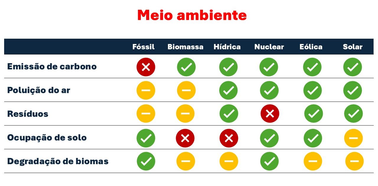 dimensão ambiental