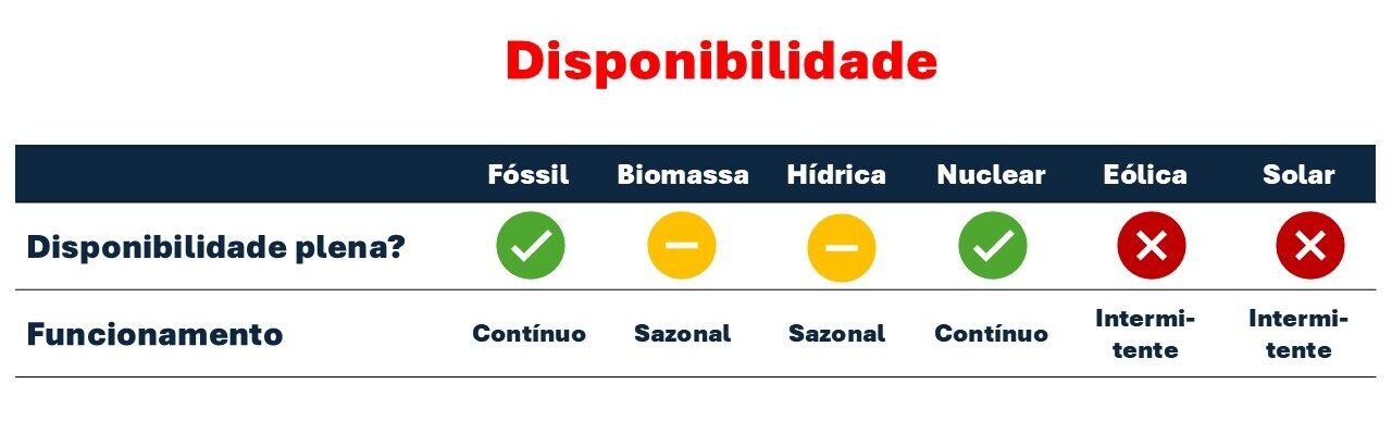 Disponibilidade