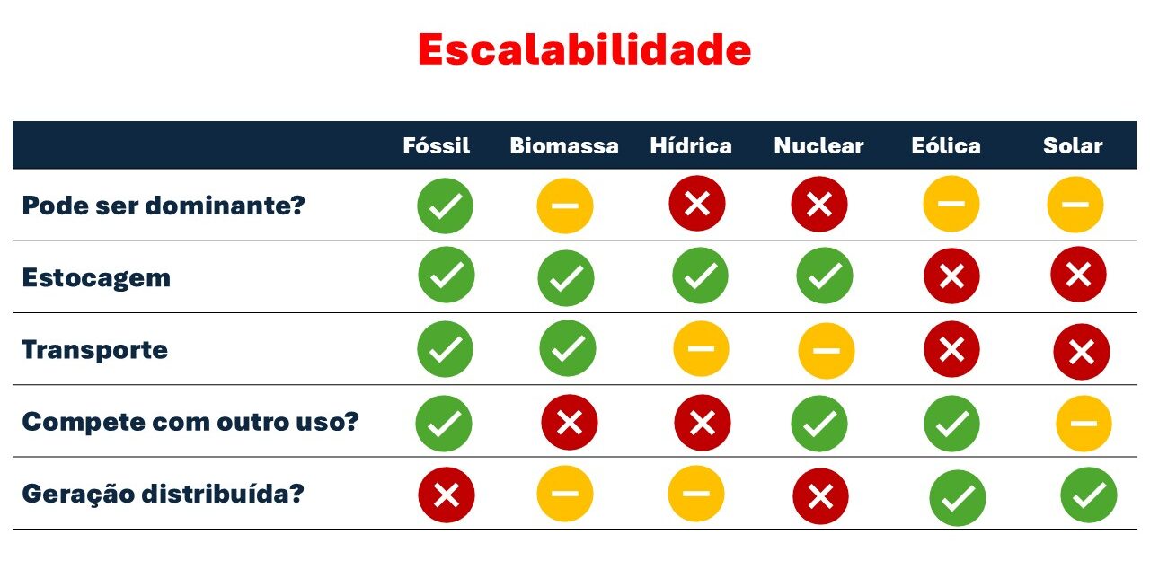 Escalabilidade