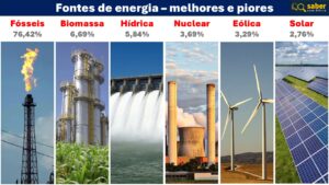 Principais fontes de energia