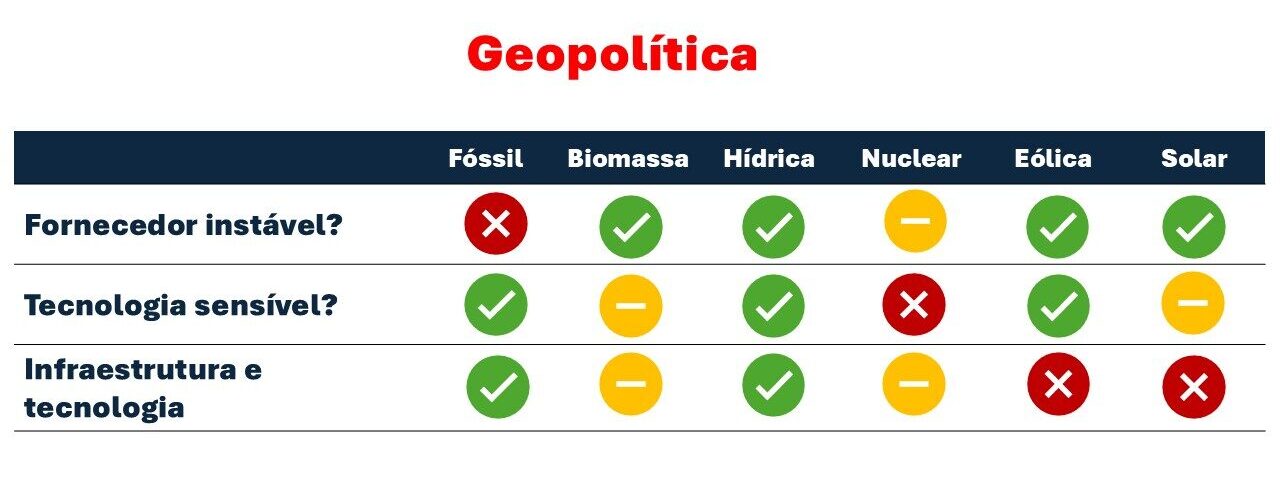 Geopolitica