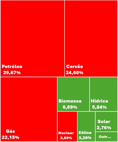 Matriz energética