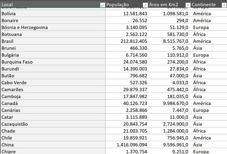 Planilha todos os países