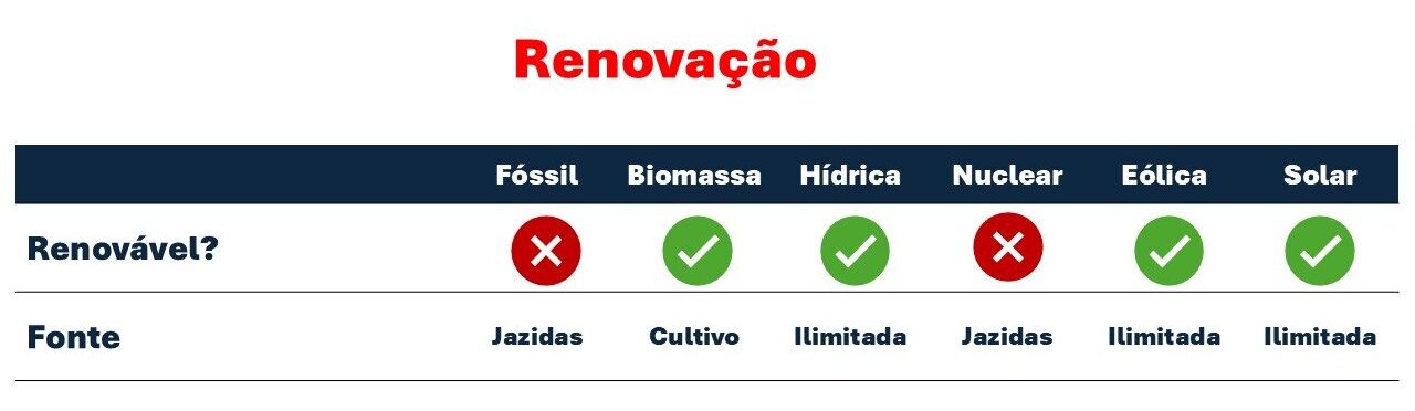 Renovação