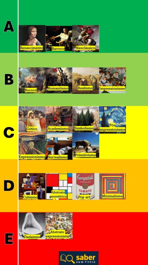 Tierlist-quadro-resumo