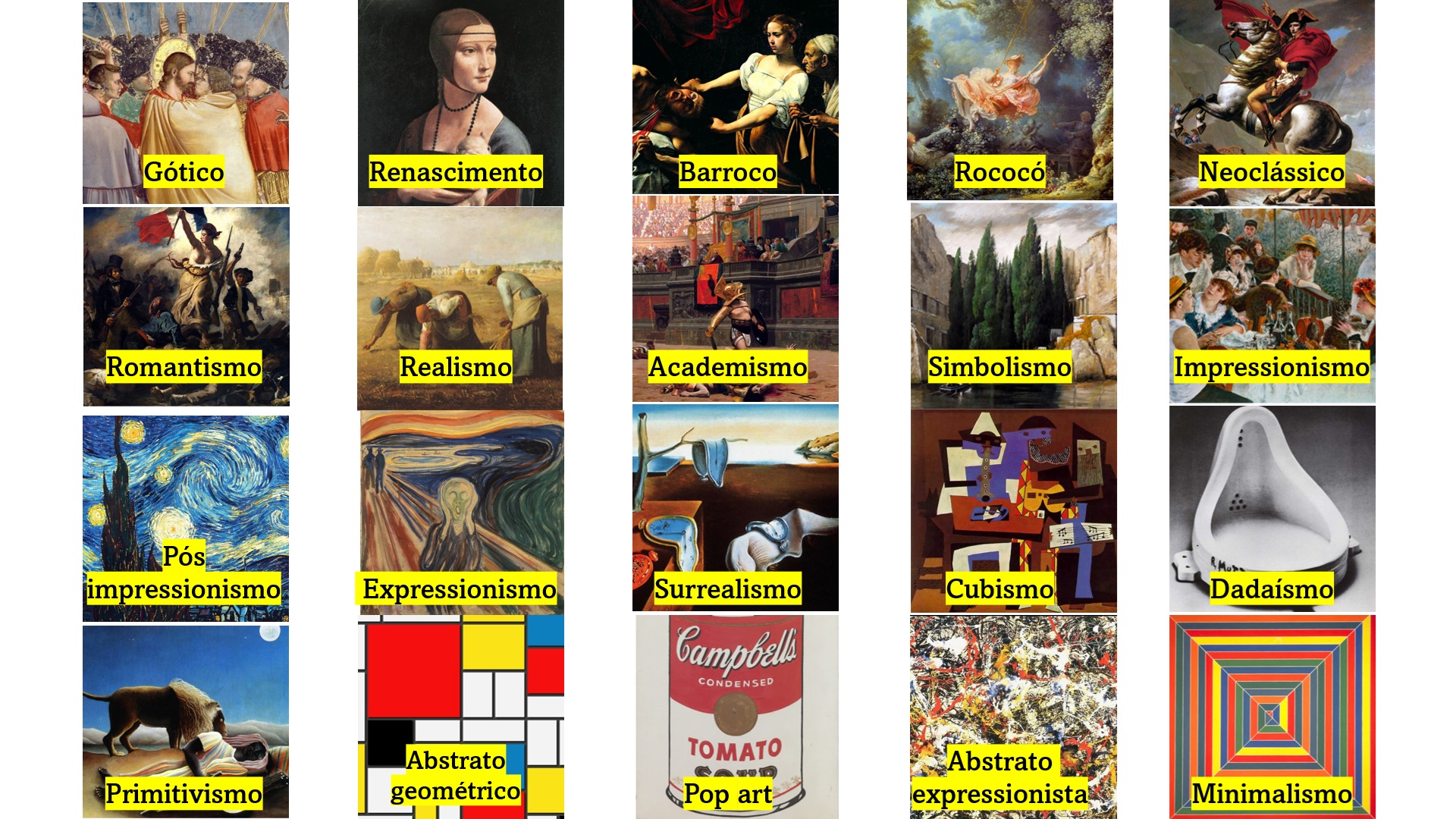 Tier list das escolas de pintura