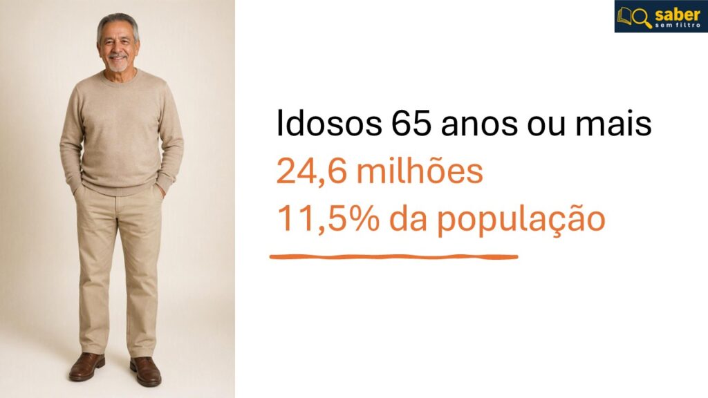 Populacao idosa