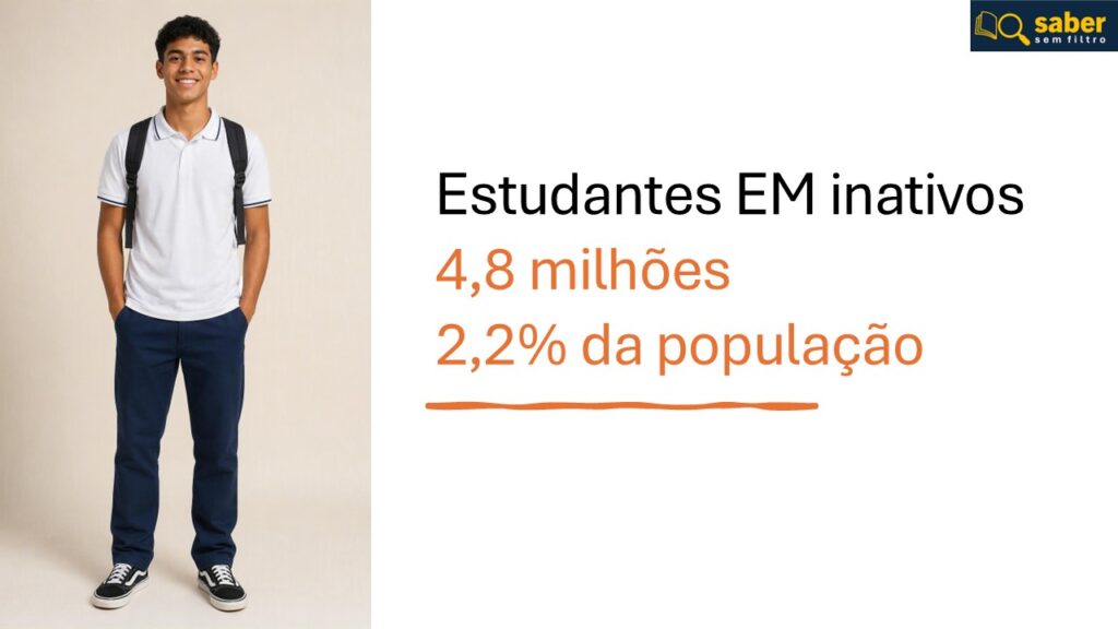 Estudantes EM