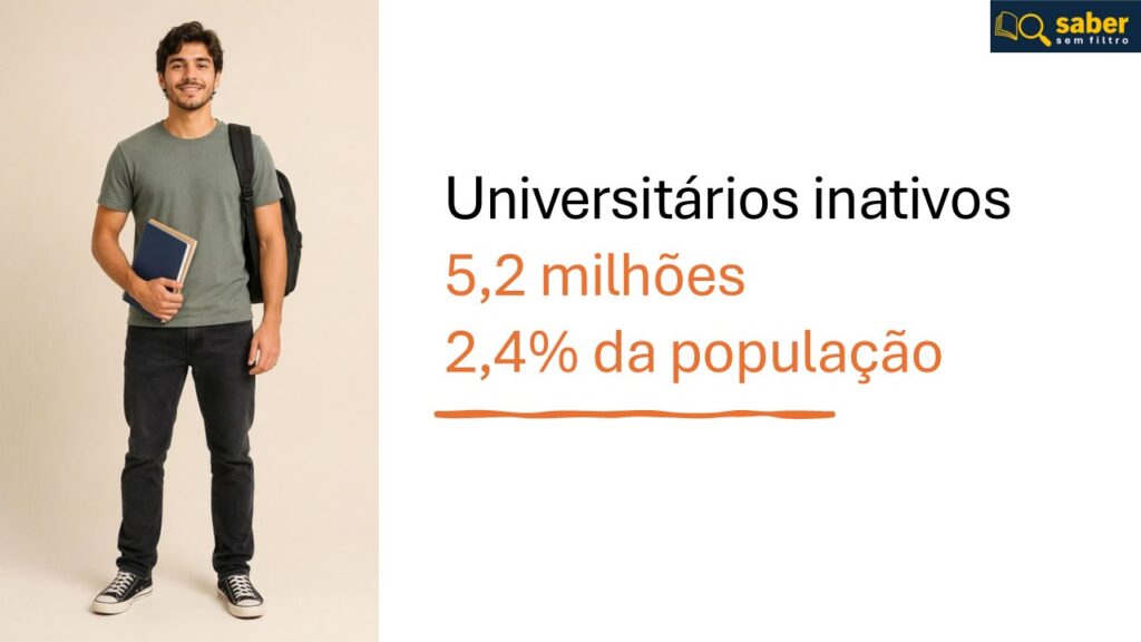 Universitários