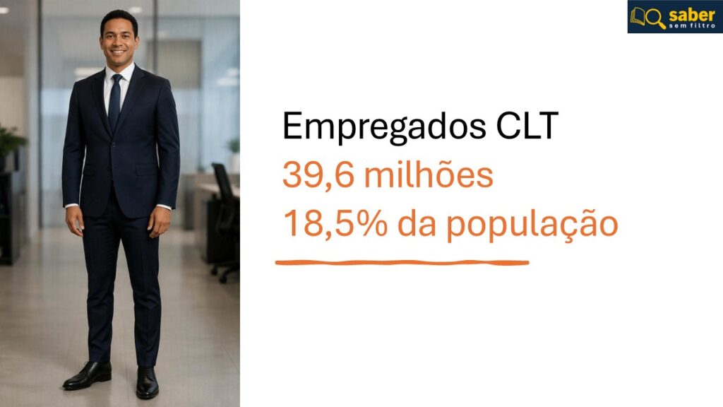 Empregados CLT