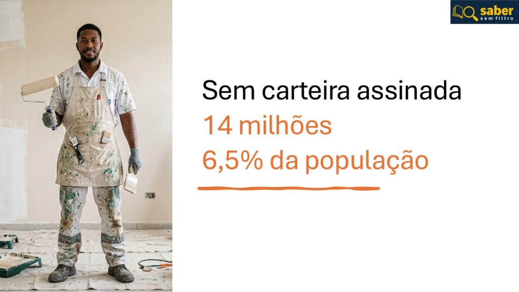 Empregados sem carteira assinada