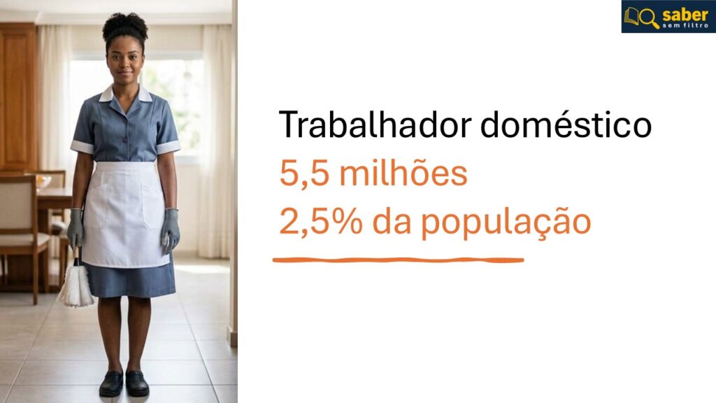 Trabalhadores domésticos