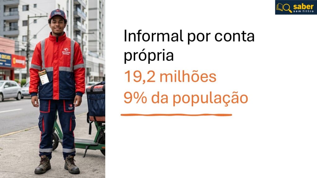Trabalhadores informais por conta própria