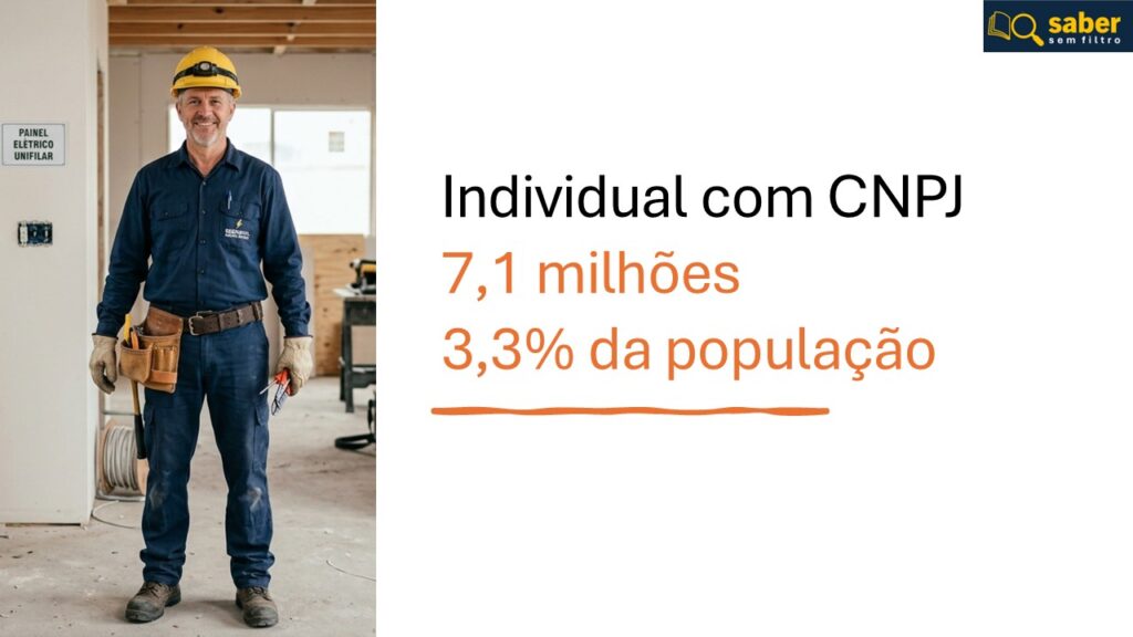 Trabalhadores formais por conta própria