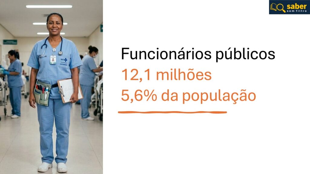 Funcionários públicos