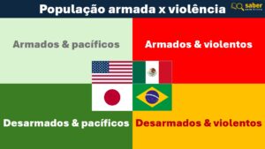 quatro quadrantes da segurança
