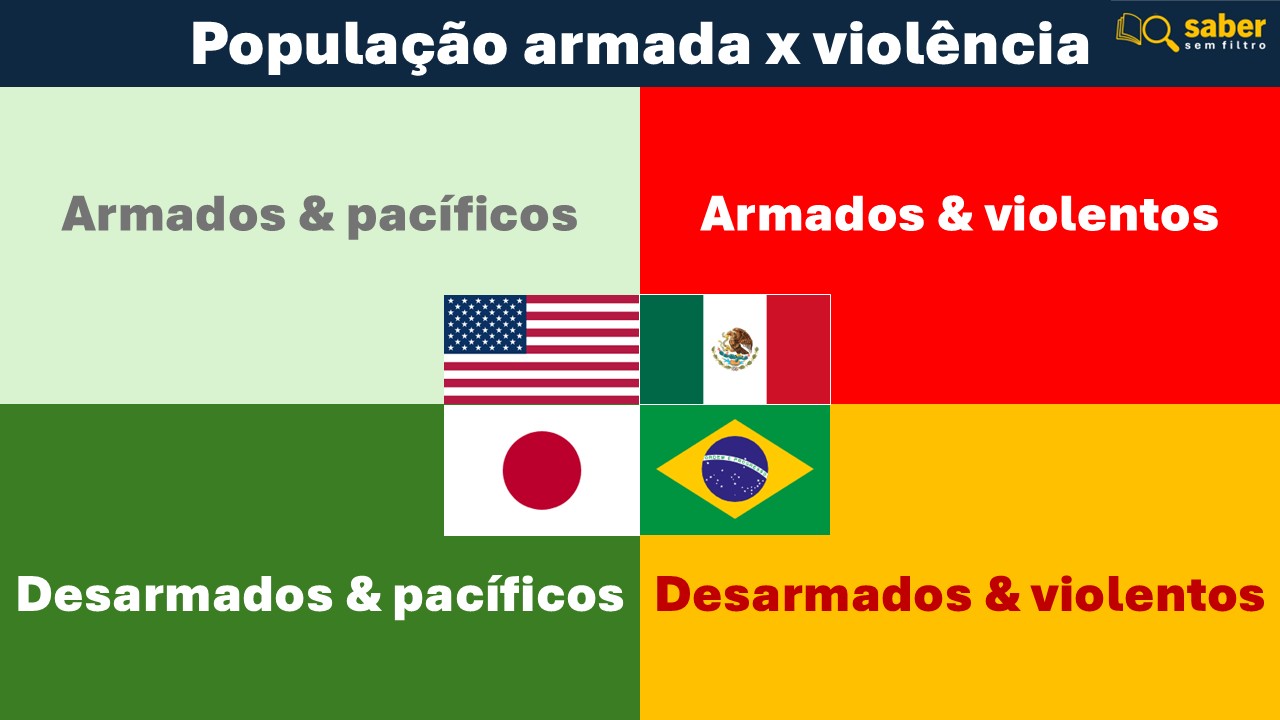 quatro quadrantes da segurança