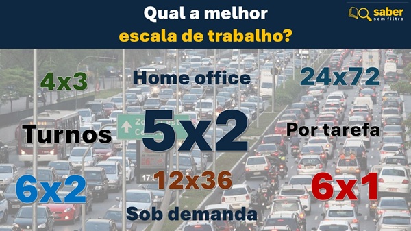 Escalas de trabalho